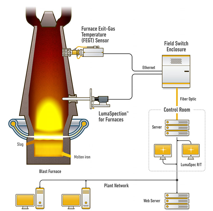 blast-furnace_schema.jpg